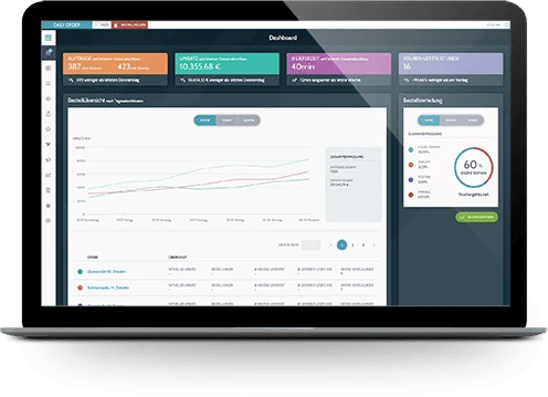 Dashboard mit Umsatzentwicklung und Kennzahlen mehrerer Filialen